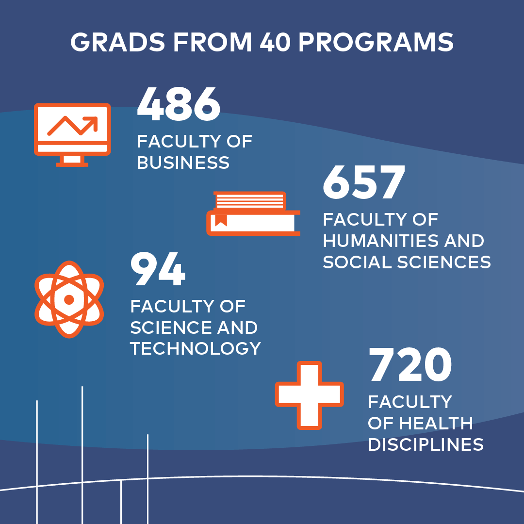 class of 2023 infographic featuring grads from 40 AU programs